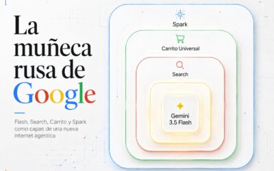 Cuatro novedades de Google y su IA