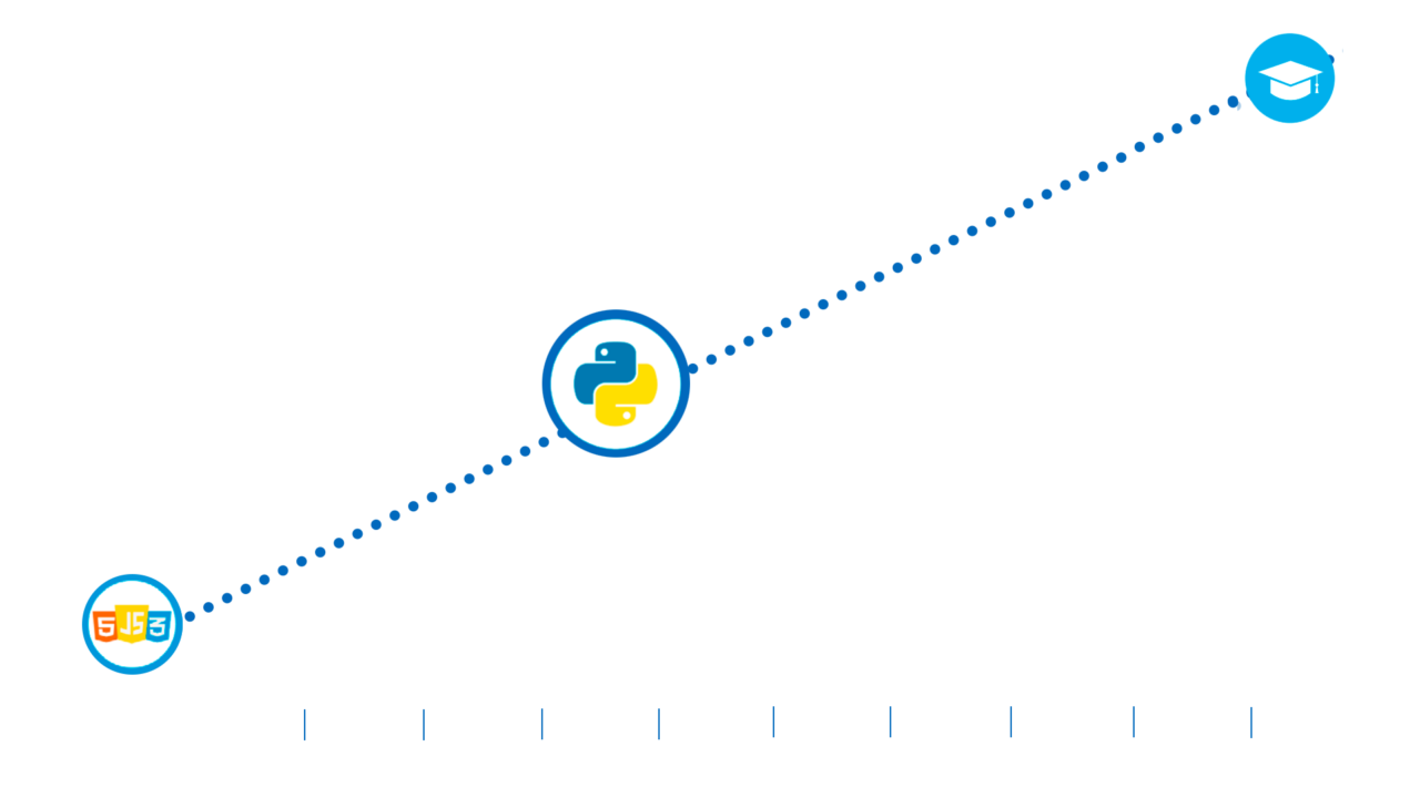 40 becas Full Stack Python con BHP en Antofagasta | Skillnest