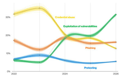La ciberseguridad cambió en 2026