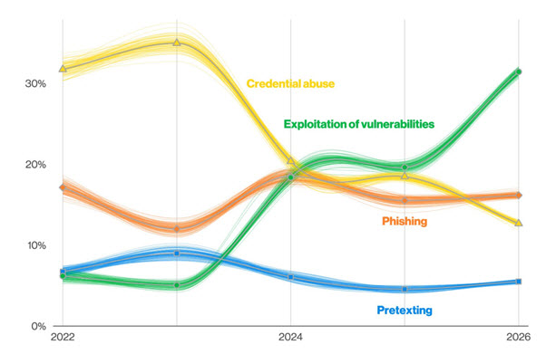 La ciberseguridad cambió en 2026